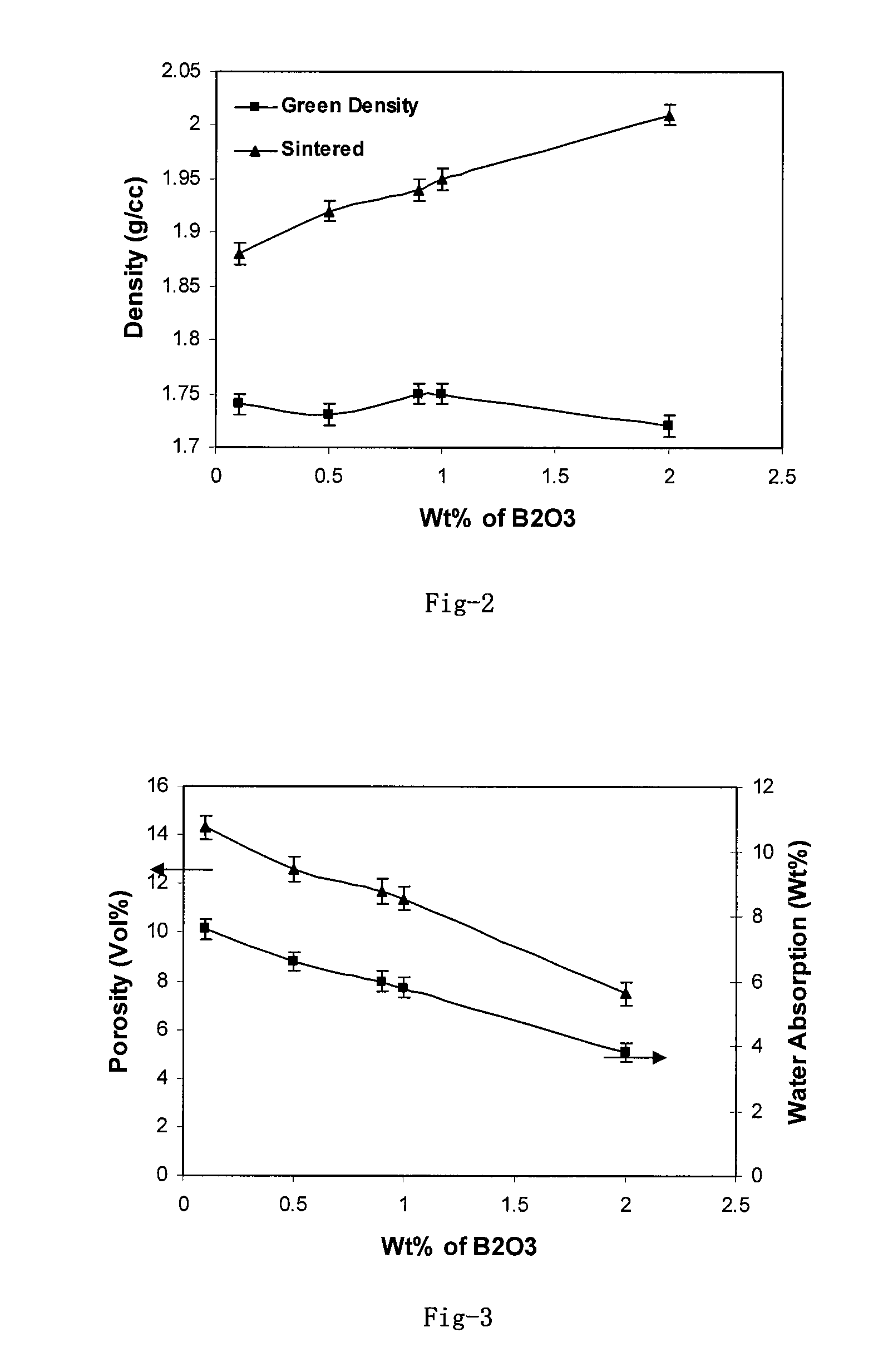 Process for manufacturing high density slip-cast fused silica bodies