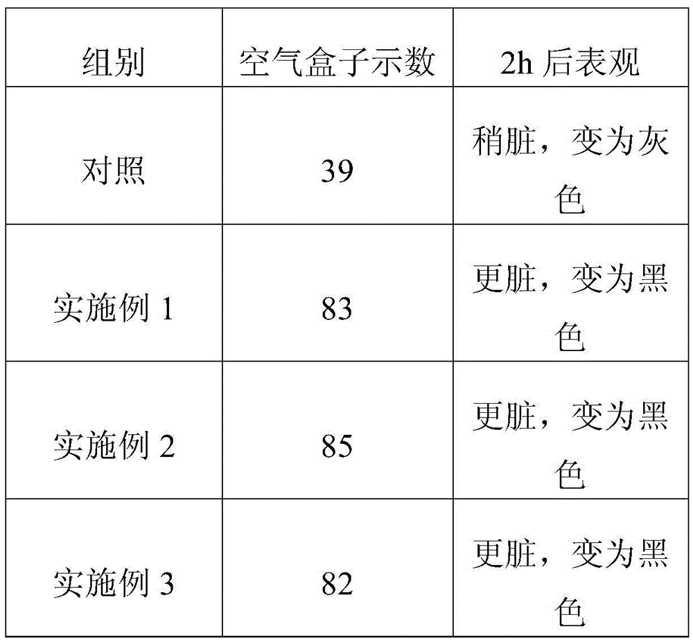 Sterilization and filtration composition for anti-fog-and-haze mouth mask