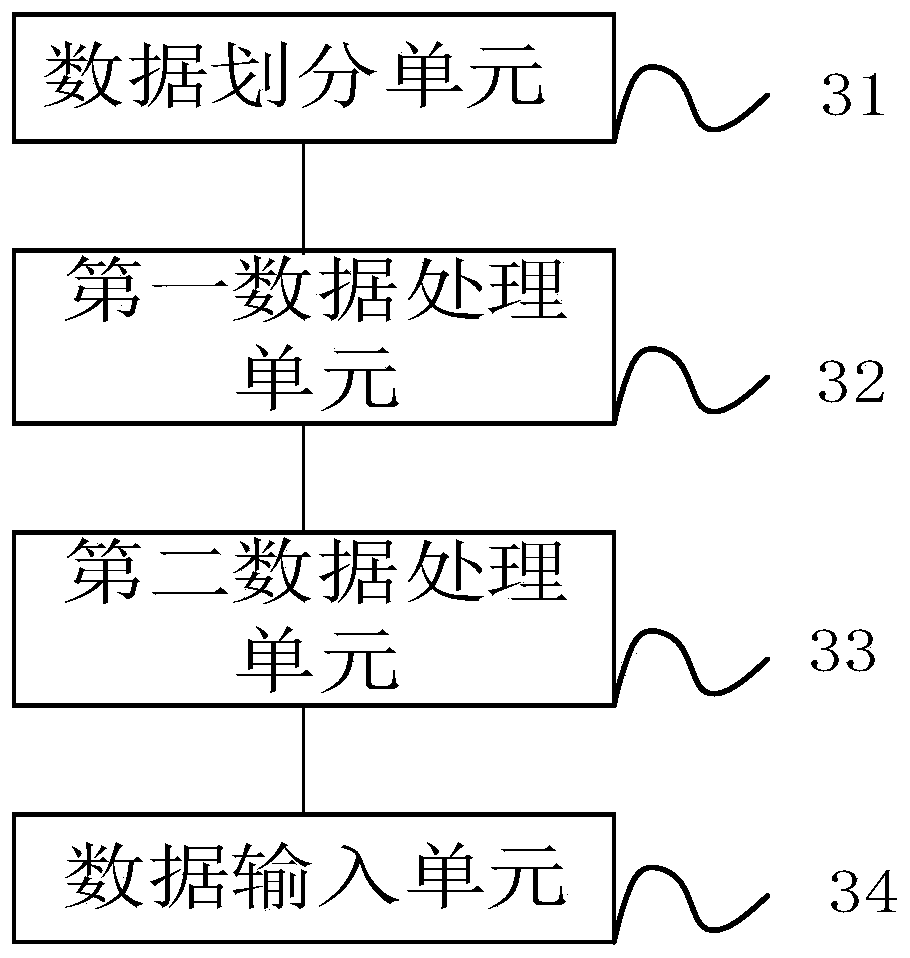 Data input method and device for network security index calculation