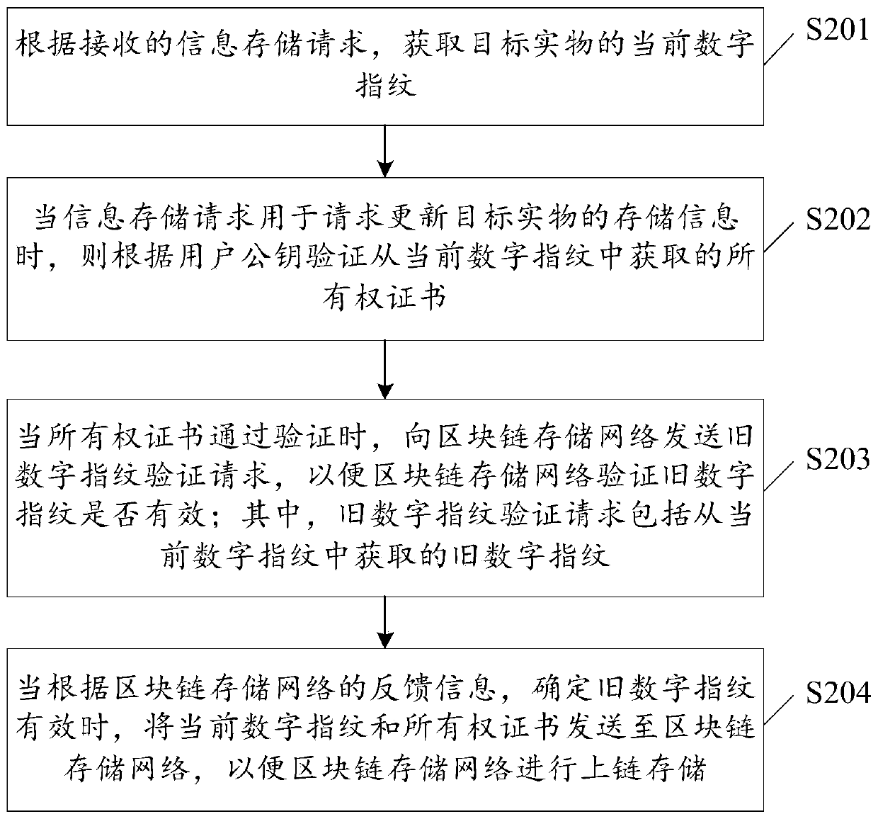 Real object information storage method and device and real object information searching method and device