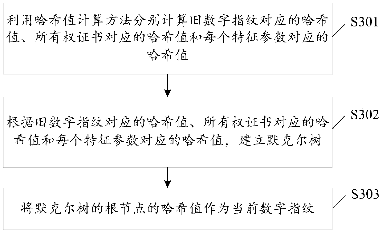 Real object information storage method and device and real object information searching method and device