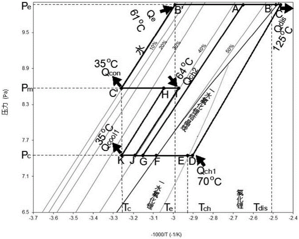 Low-grade waste heat drives high-efficiency moisture absorption-thermochemical reaction dual-stage temperature changer