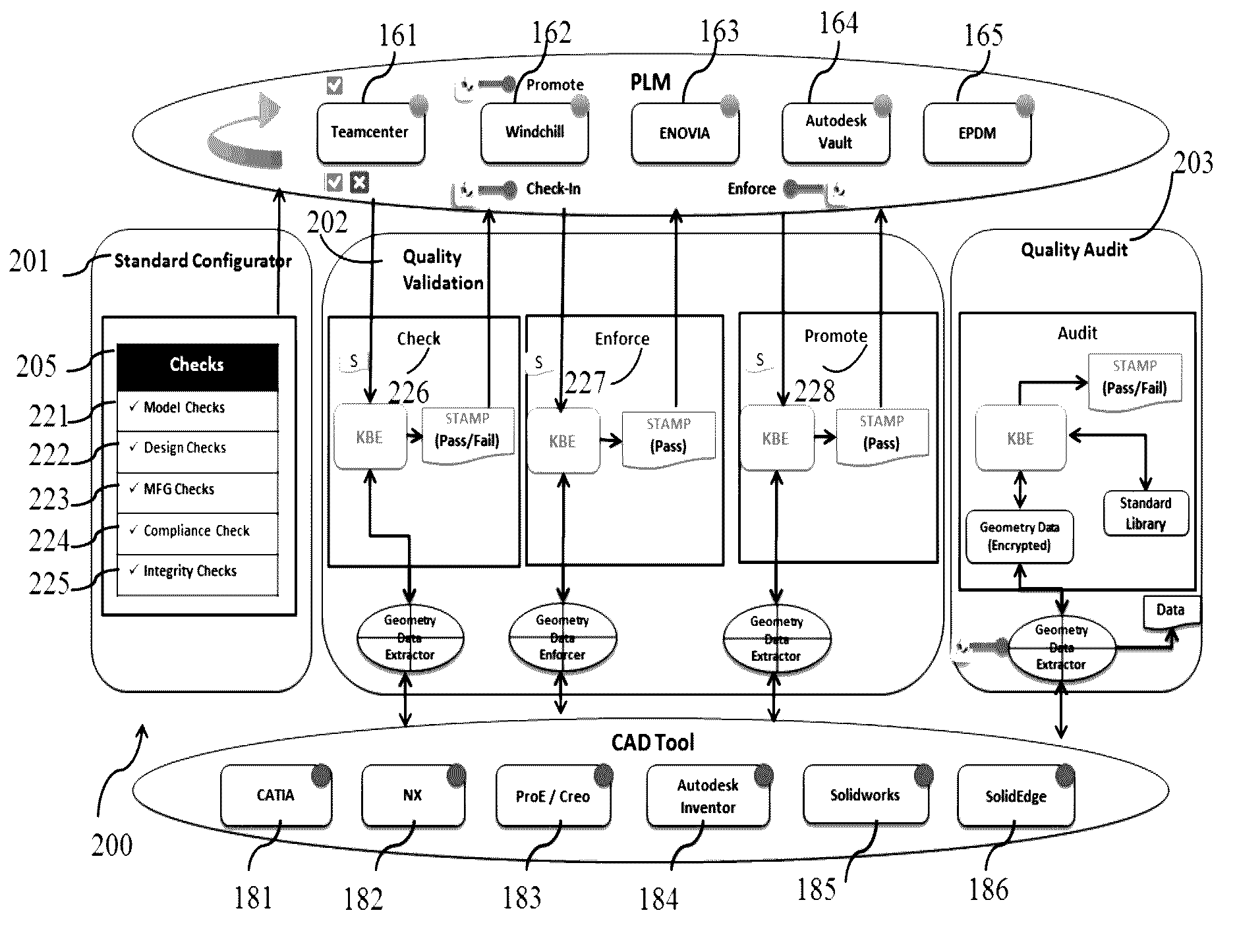 Engineering validation and audit tool independent of design and product management platforms