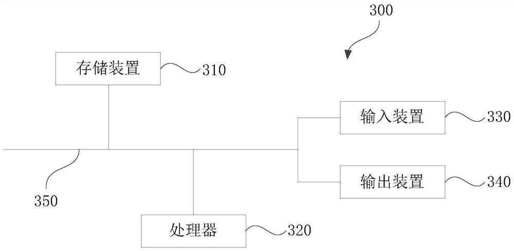 Applicant and working post matching method and device, medium and electronic equipment