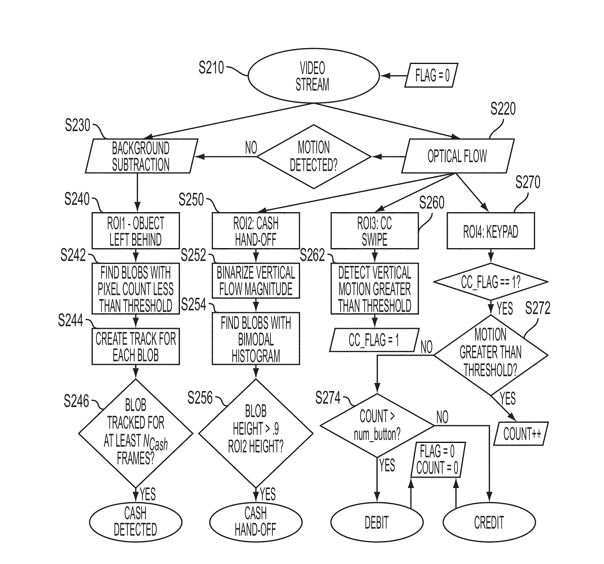 Heuristic-based approach for automatic payment gesture classification and detection