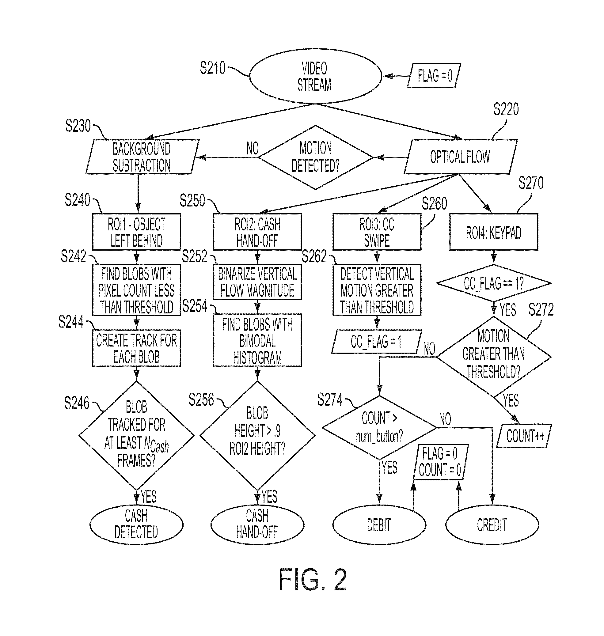 Heuristic-based approach for automatic payment gesture classification and detection