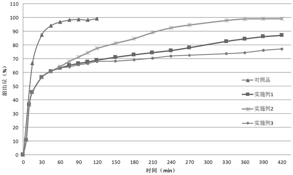 Lesinurad controlled-release pharmaceutical composition