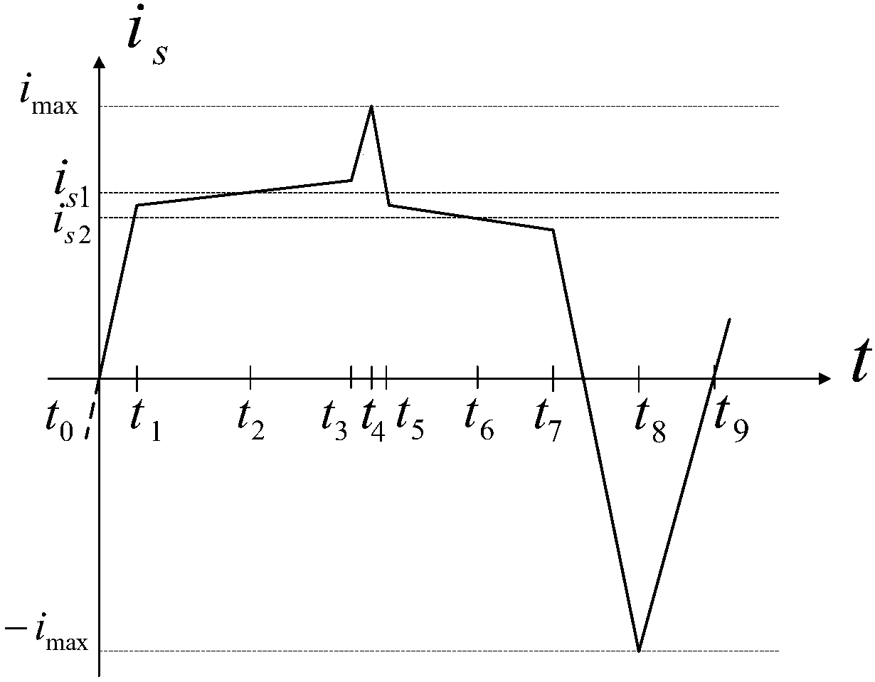 A Single Magnetic Core Complicated Waveform Current Sensor