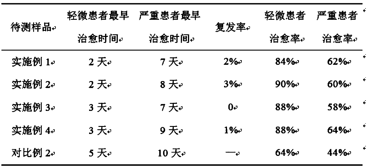 Spray for treating beriberi and extraction technology thereof