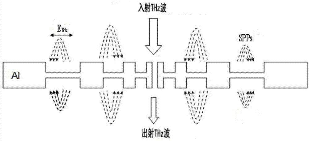 Non-periodic surface plasma grating type terahertz filter