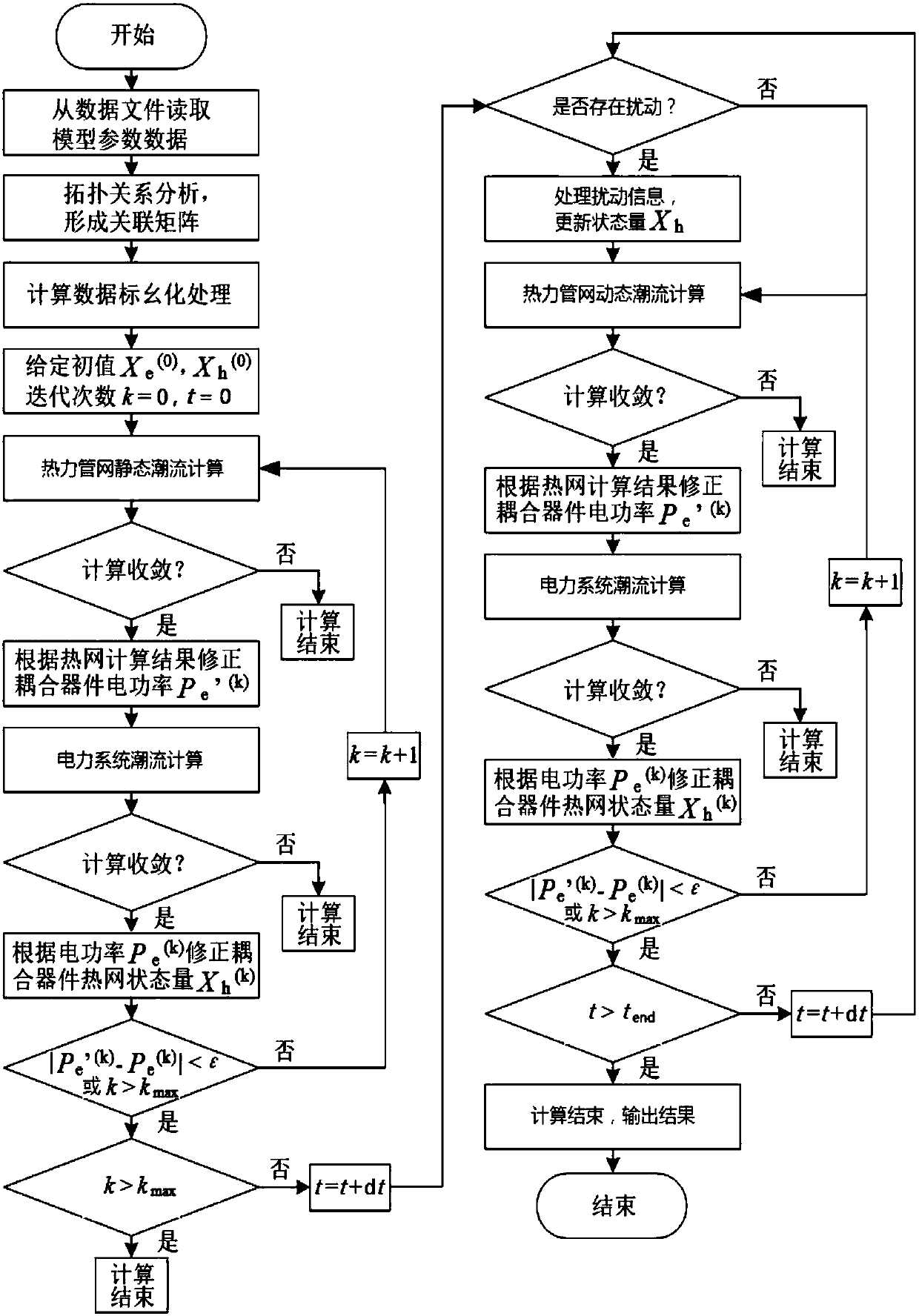 Dynamic load flow analysis method and dynamic load flow analysis system