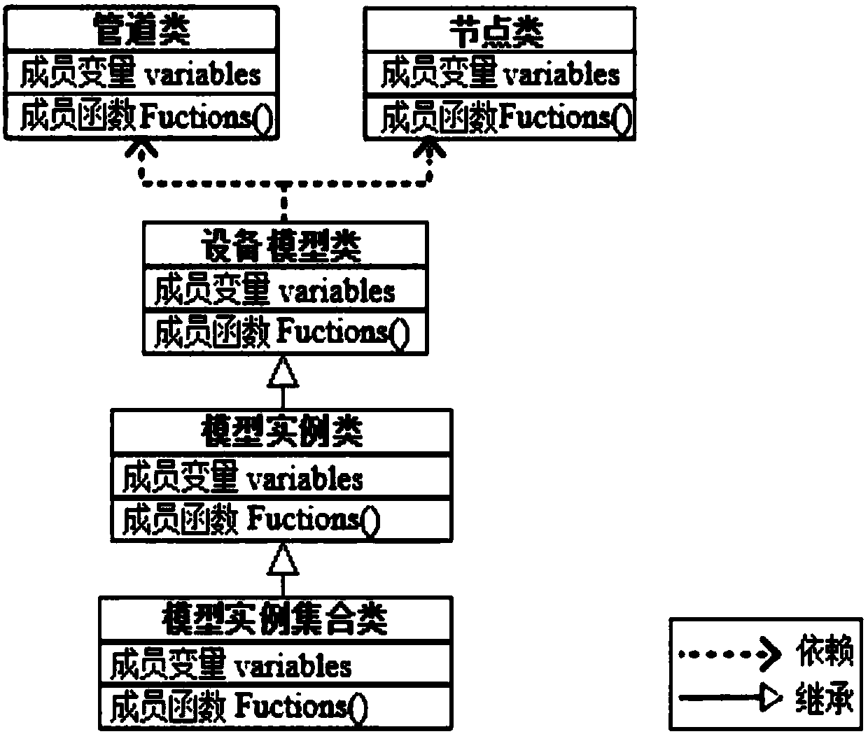 Dynamic load flow analysis method and dynamic load flow analysis system