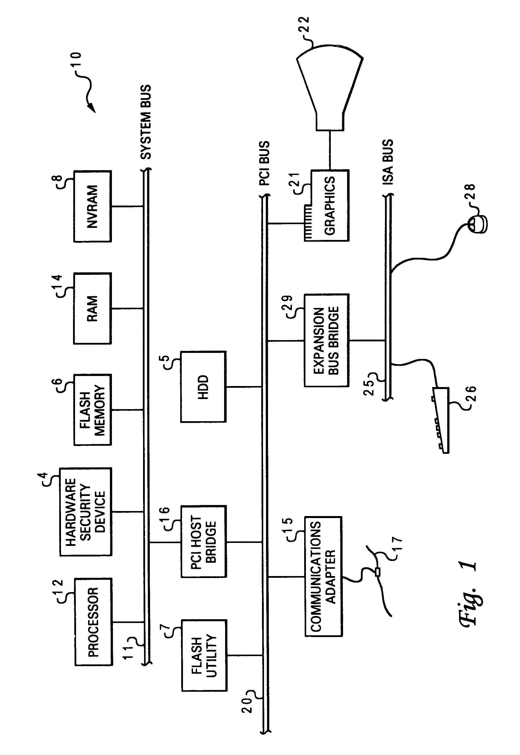 Method and system for securing enablement access to a data security device