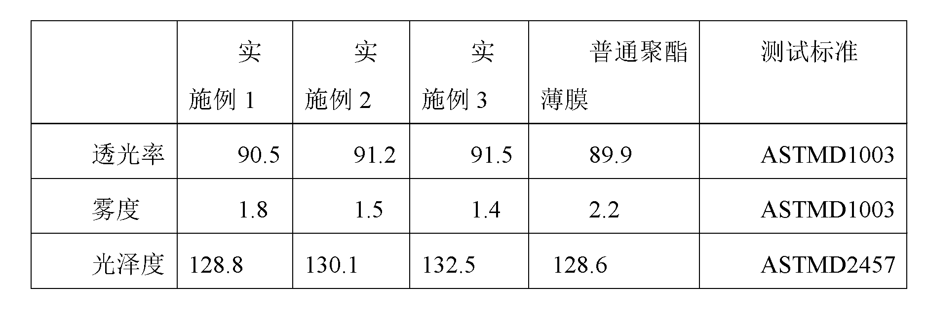 Bidirectional-stretching online-coating optical base film and its making method