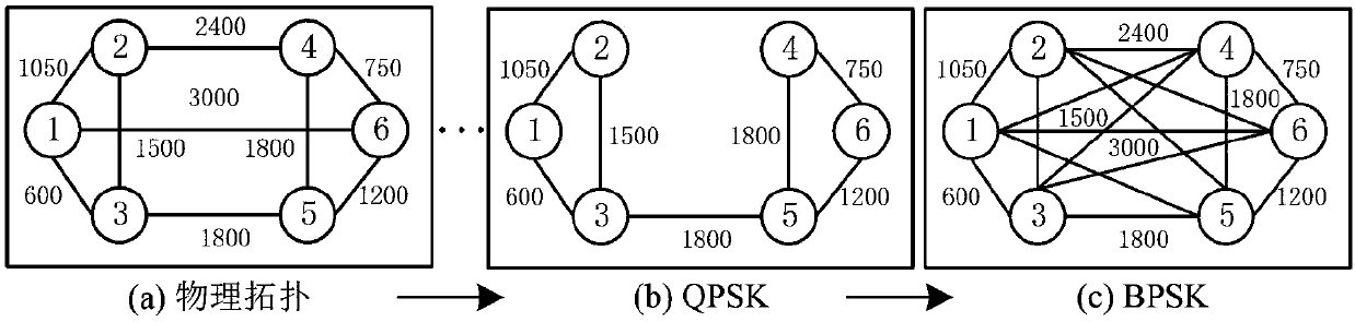 Link damage perception energy efficiency routing method for distinguishing services in elastic optical network