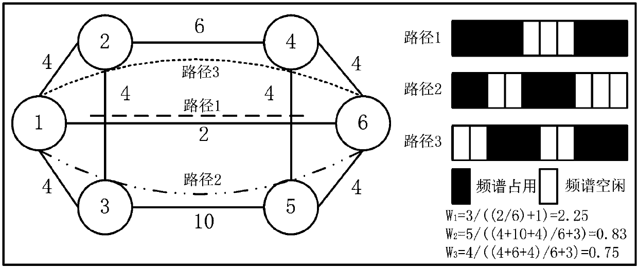 Link damage perception energy efficiency routing method for distinguishing services in elastic optical network