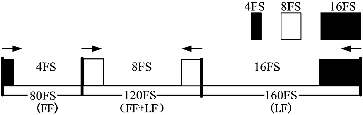 Link damage perception energy efficiency routing method for distinguishing services in elastic optical network