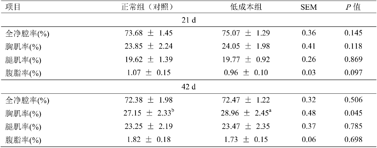 Formula for reducing feed cost of chicken and application thereof