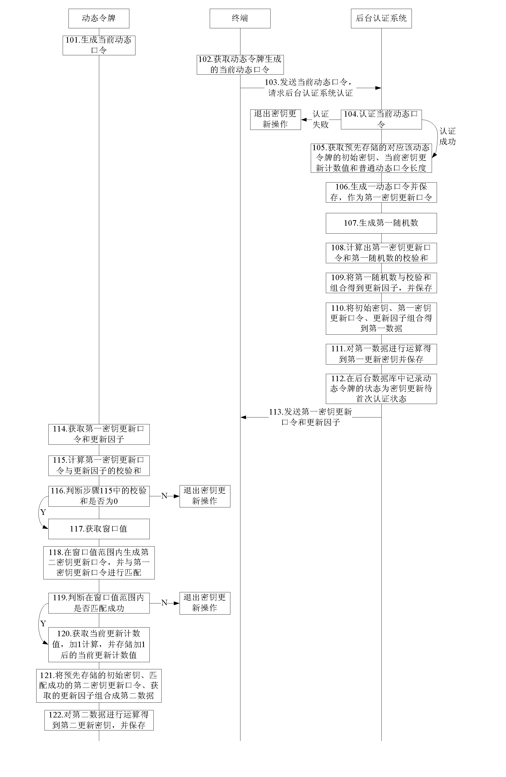 Method for updating key and system