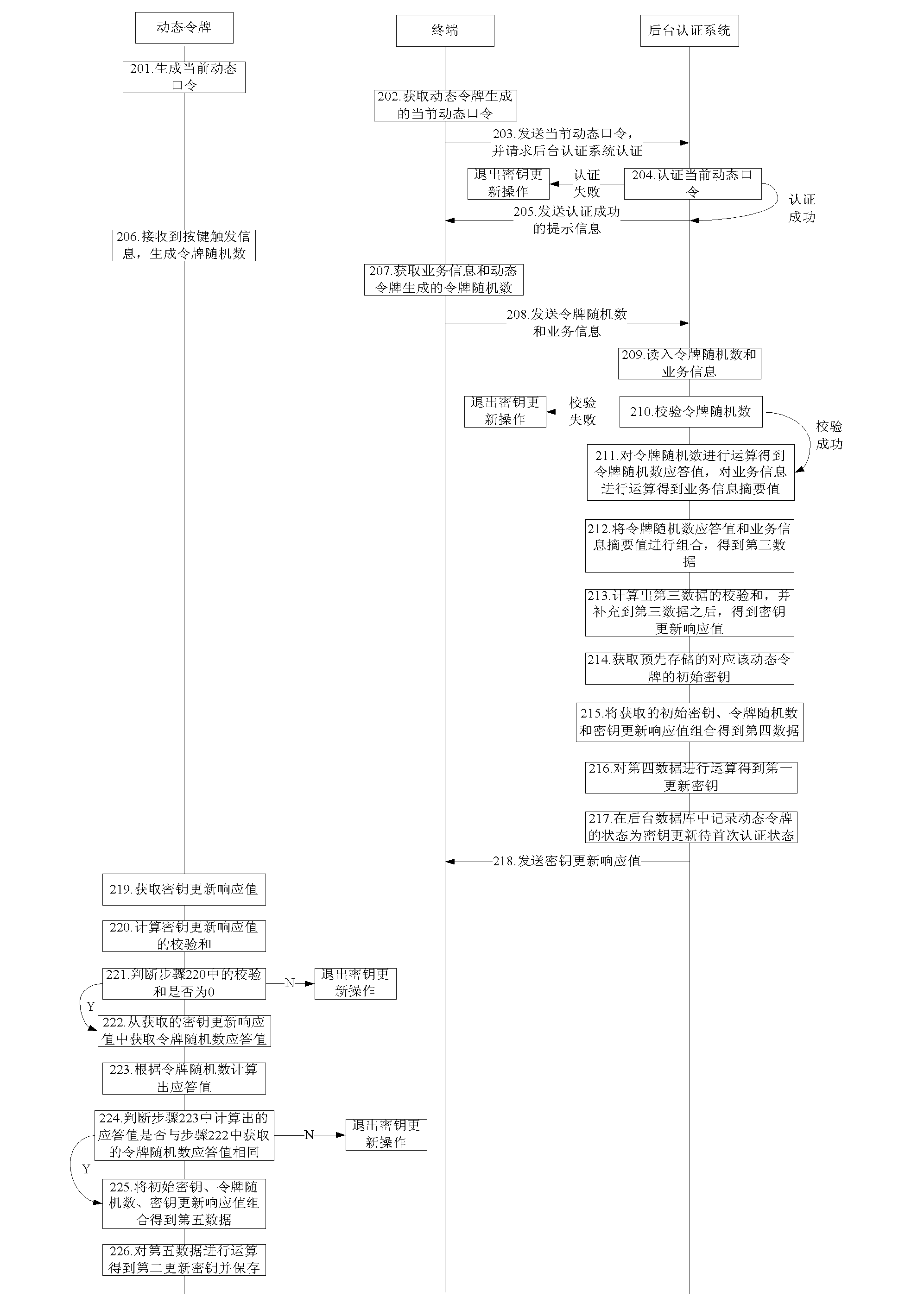 Method for updating key and system