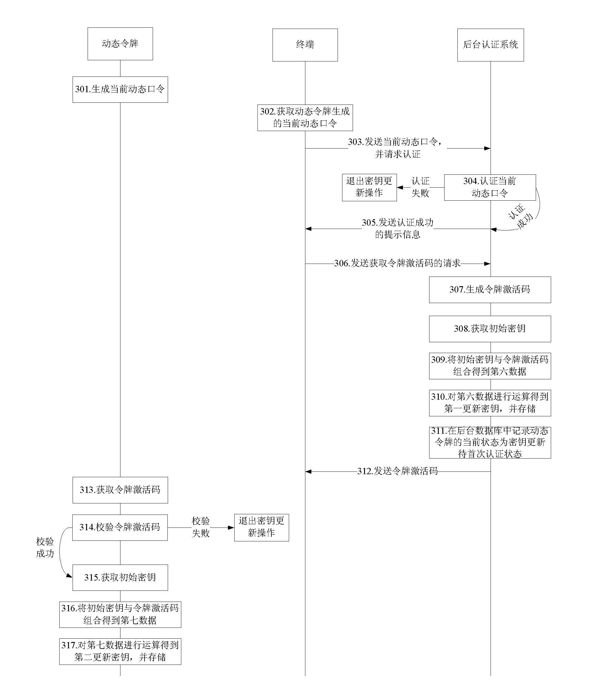 Method for updating key and system