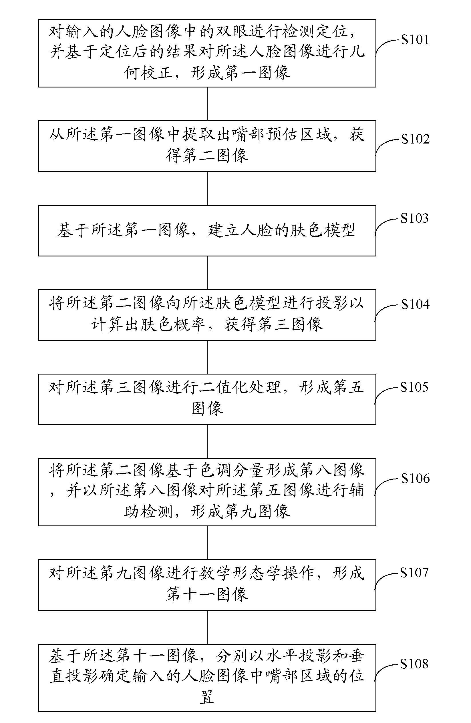 Method and device for positioning mouth part of human face image as well as method and system for recognizing mouth shape