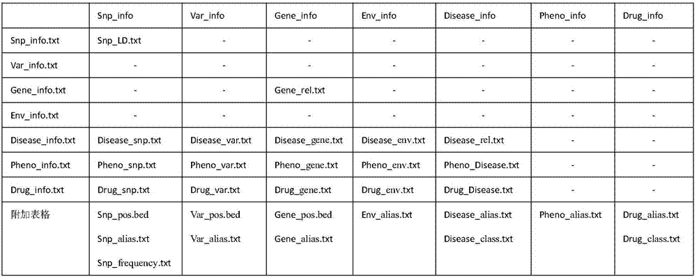 Gene detection knowledge base construction method and system