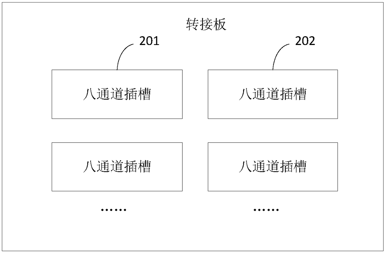 Adapter board, and method and device for expanding storage device