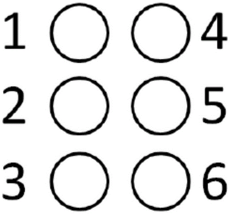 An input method for multi-touch gesture recognition