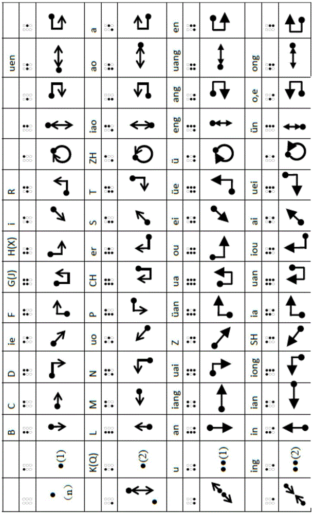 An input method for multi-touch gesture recognition