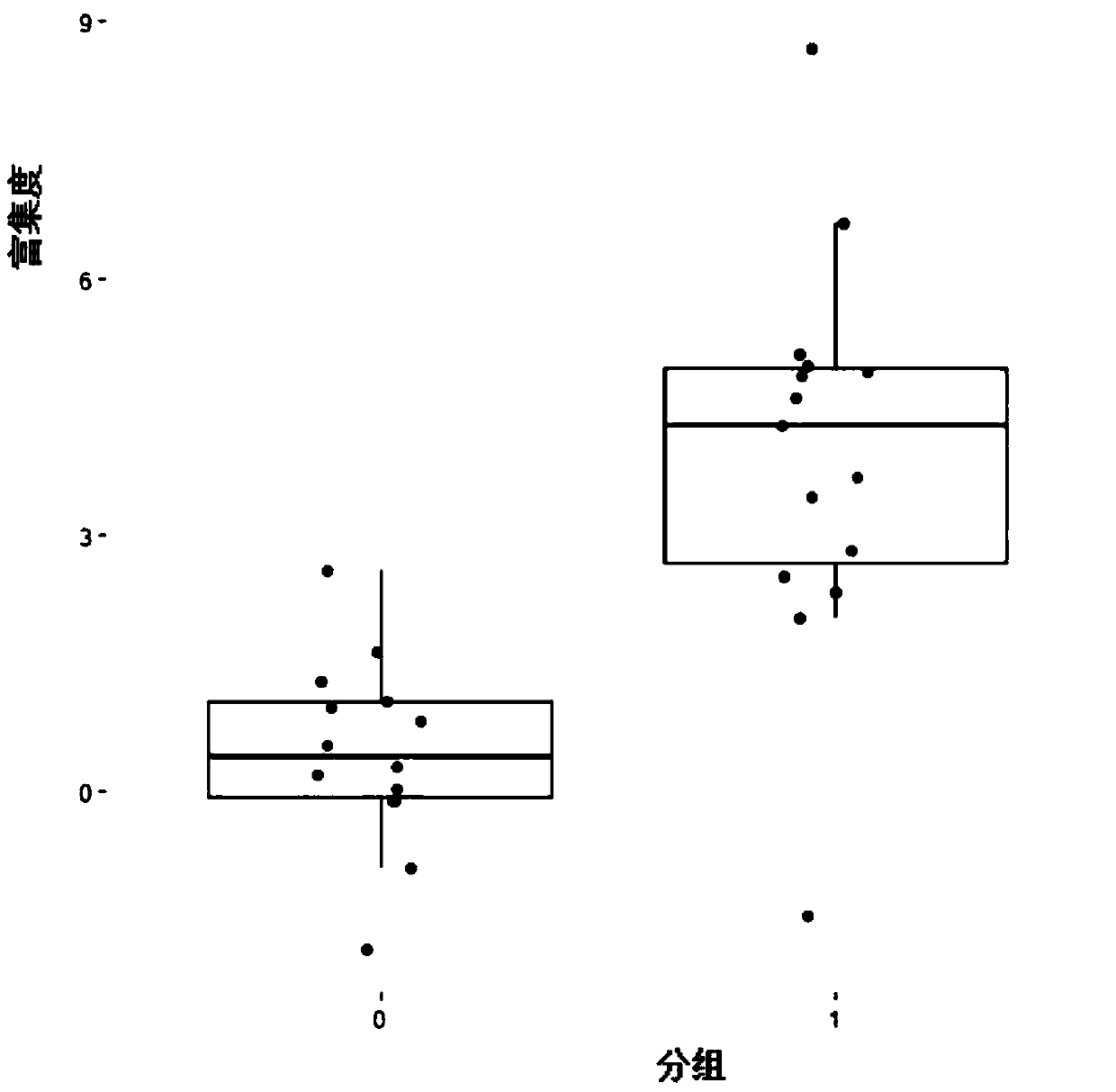 Colorectal cancer marker and application thereof