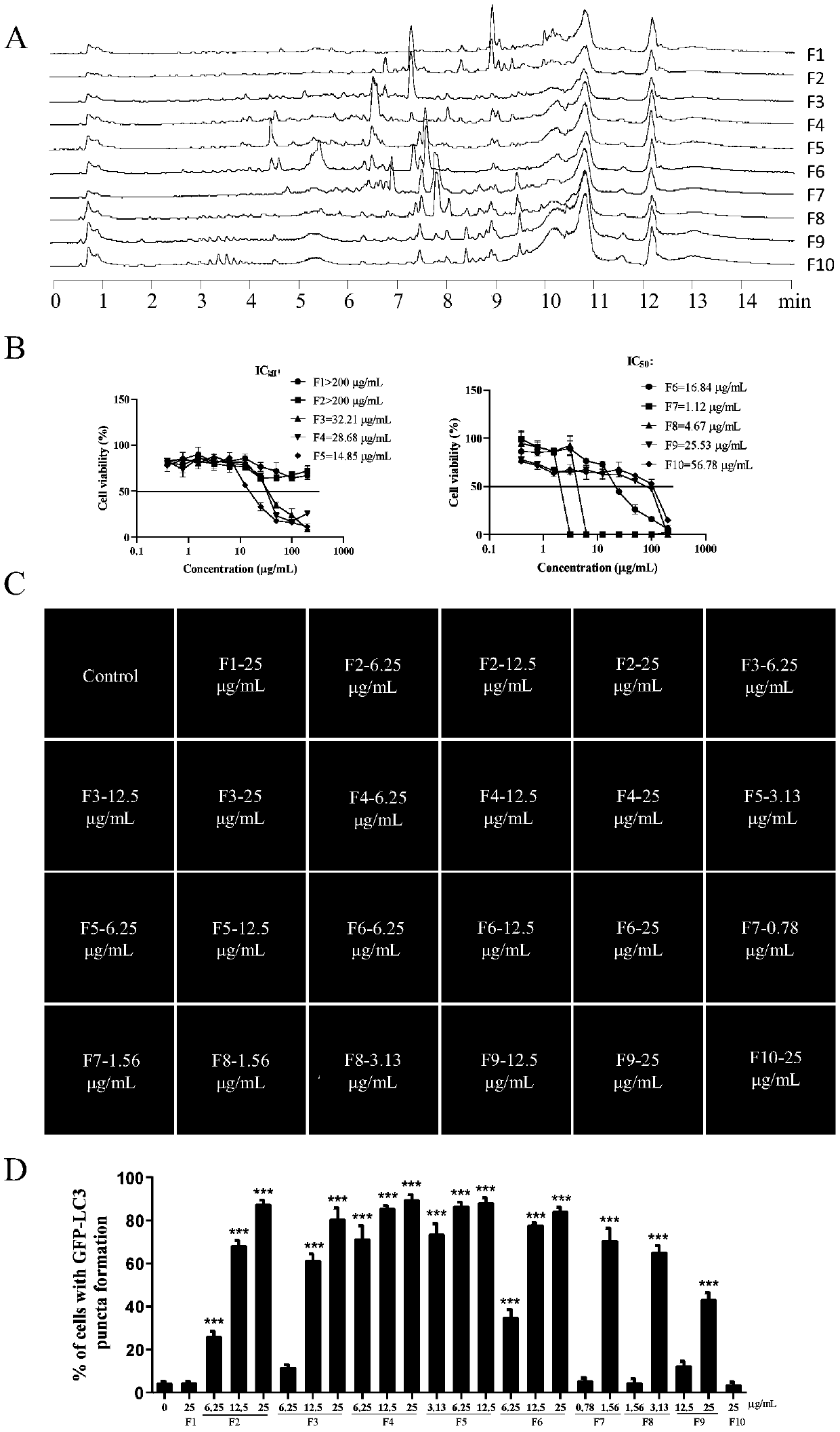 Application of trillium tschonoskii maxim saponin to preparation of medicines for protecting nerves