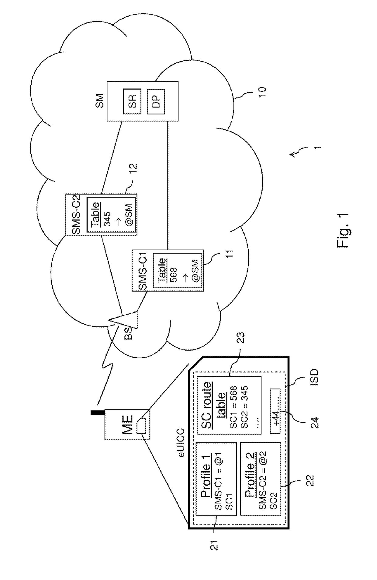 Euicc card storing short numbers by subscriber profile to notify a subscription management server