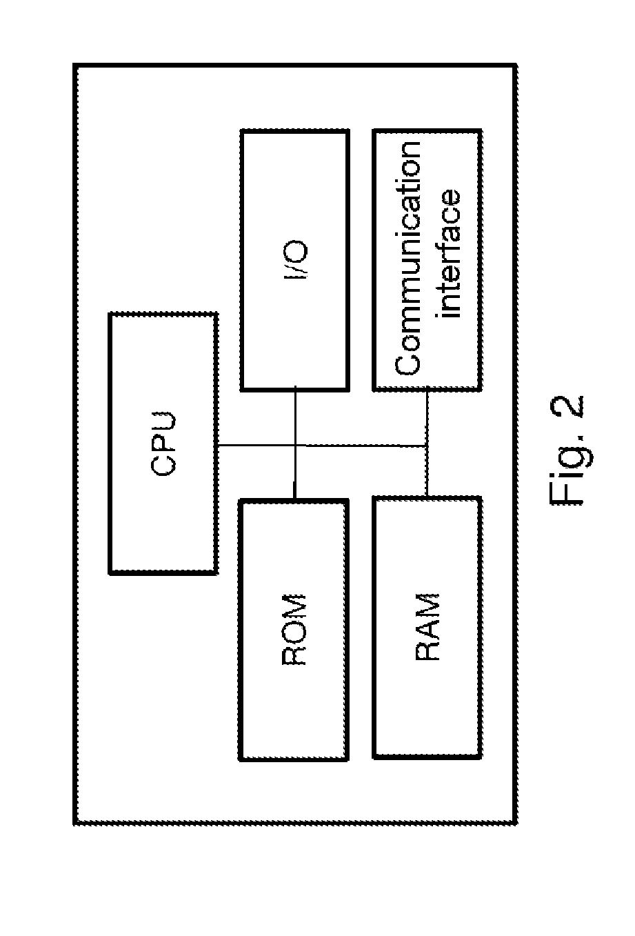 Euicc card storing short numbers by subscriber profile to notify a subscription management server