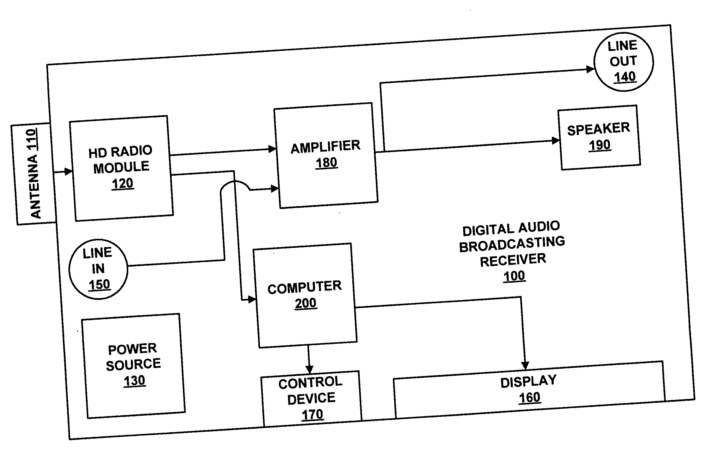 System and method for providing access to supplemental program services