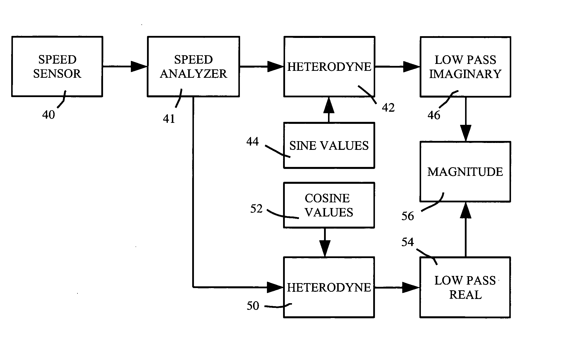 Engine misfire detection