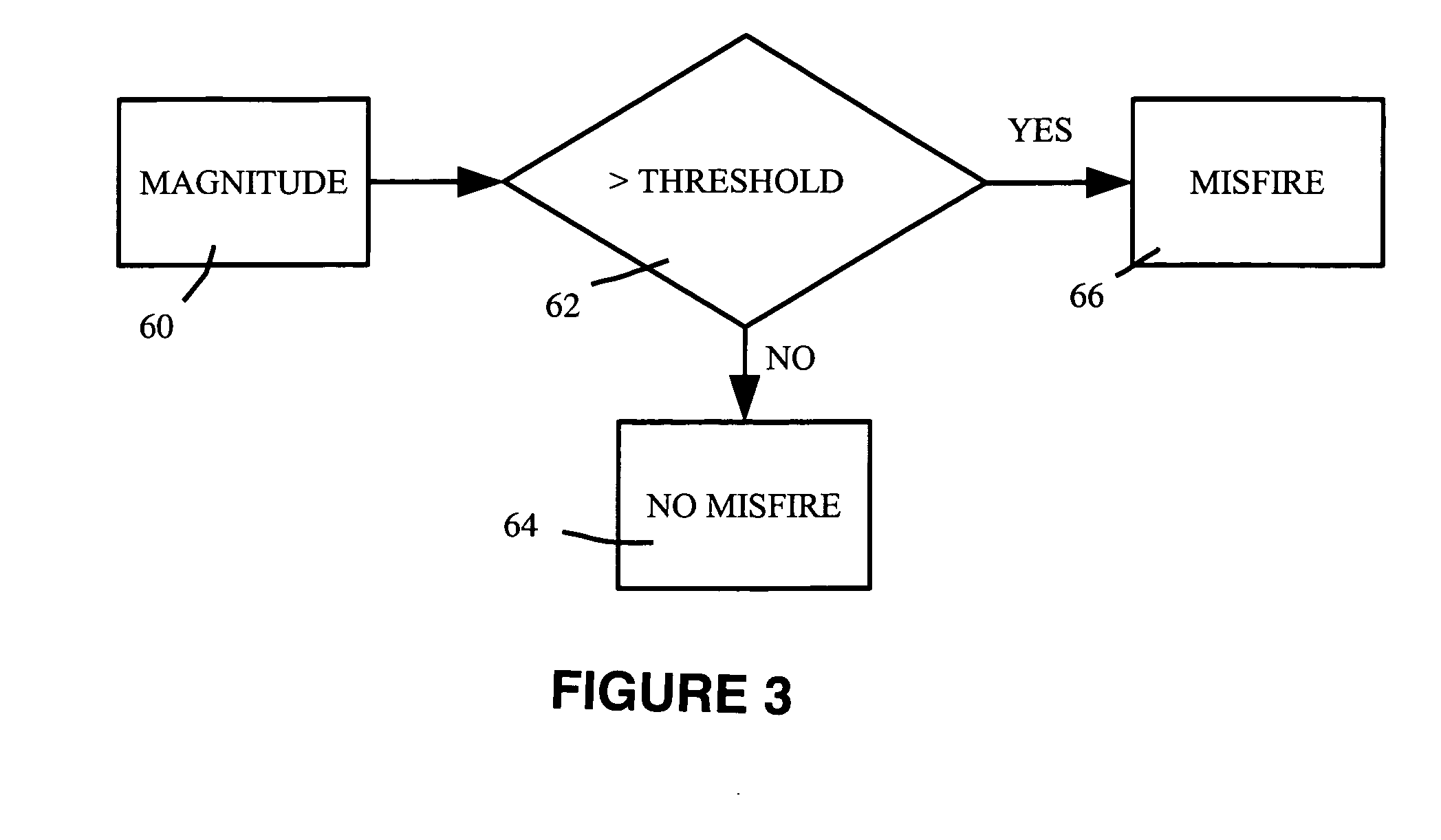 Engine misfire detection