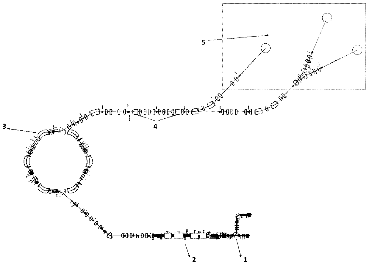 Fast cycle synchrotron with homogeneous transverse beam current, and accelerator system