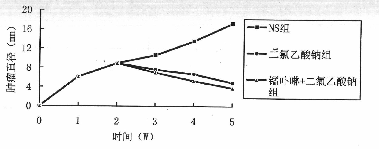 Manganoporphyrin-lonidamine combined drug for treating tumor