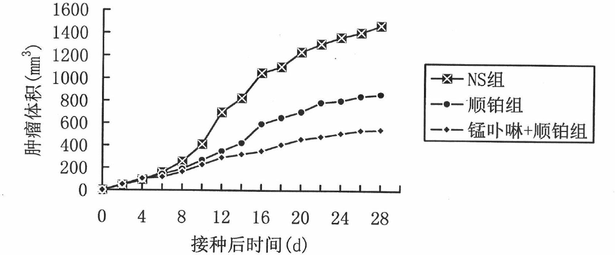 Manganoporphyrin-lonidamine combined drug for treating tumor