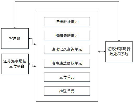 Maritime law violation remote processing platform and method