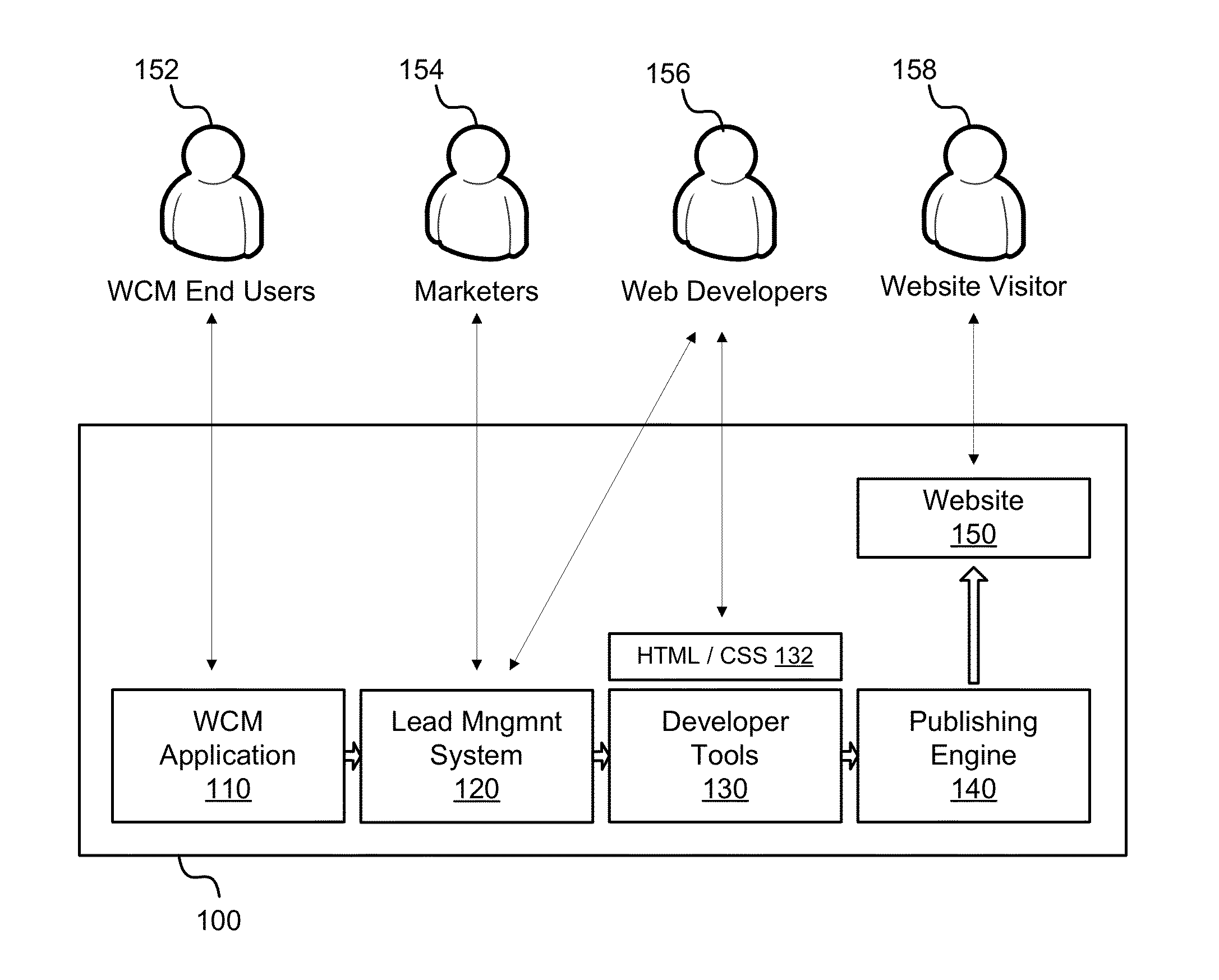 Augmenting progressive profile states with external data sources