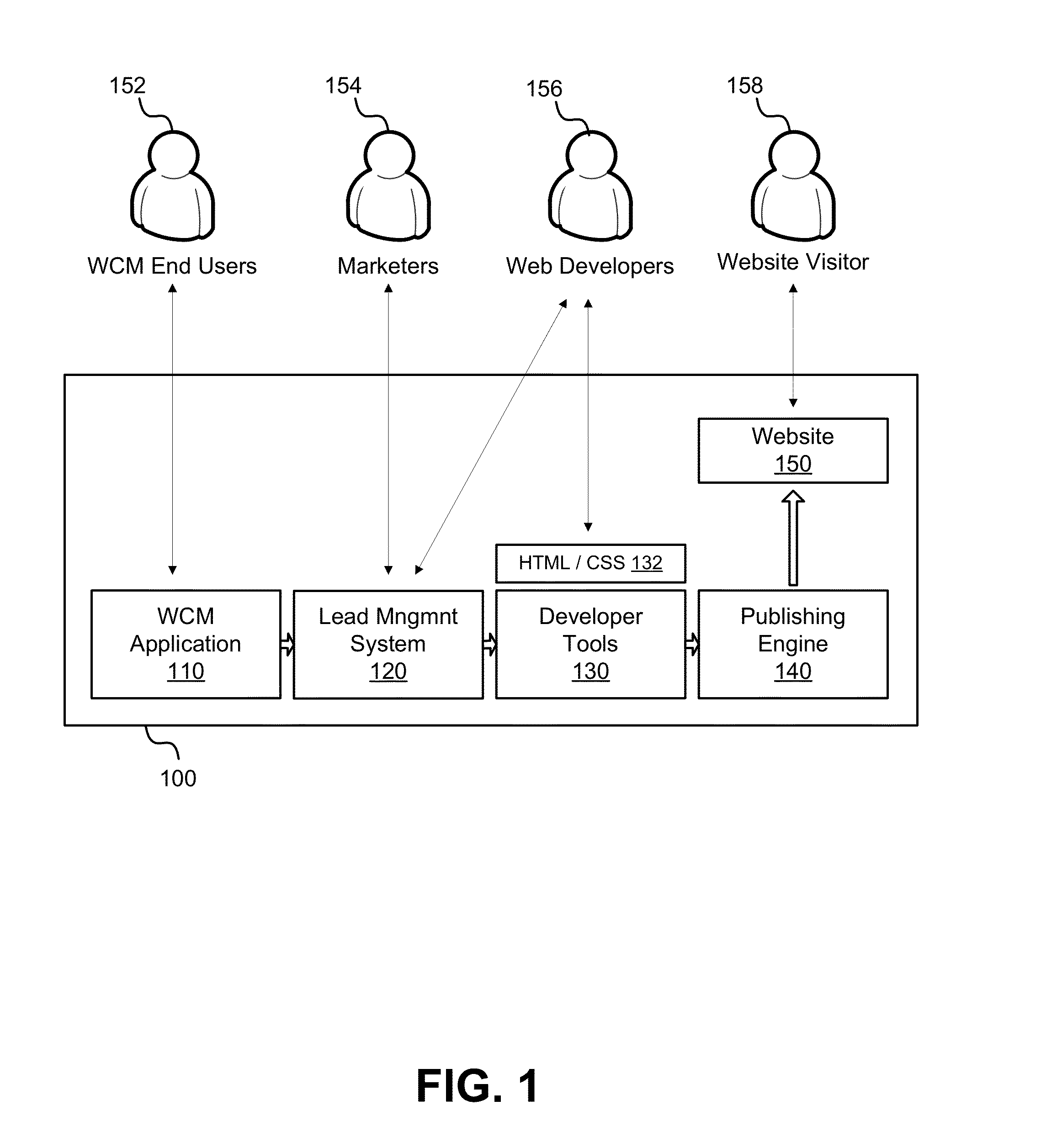 Augmenting progressive profile states with external data sources