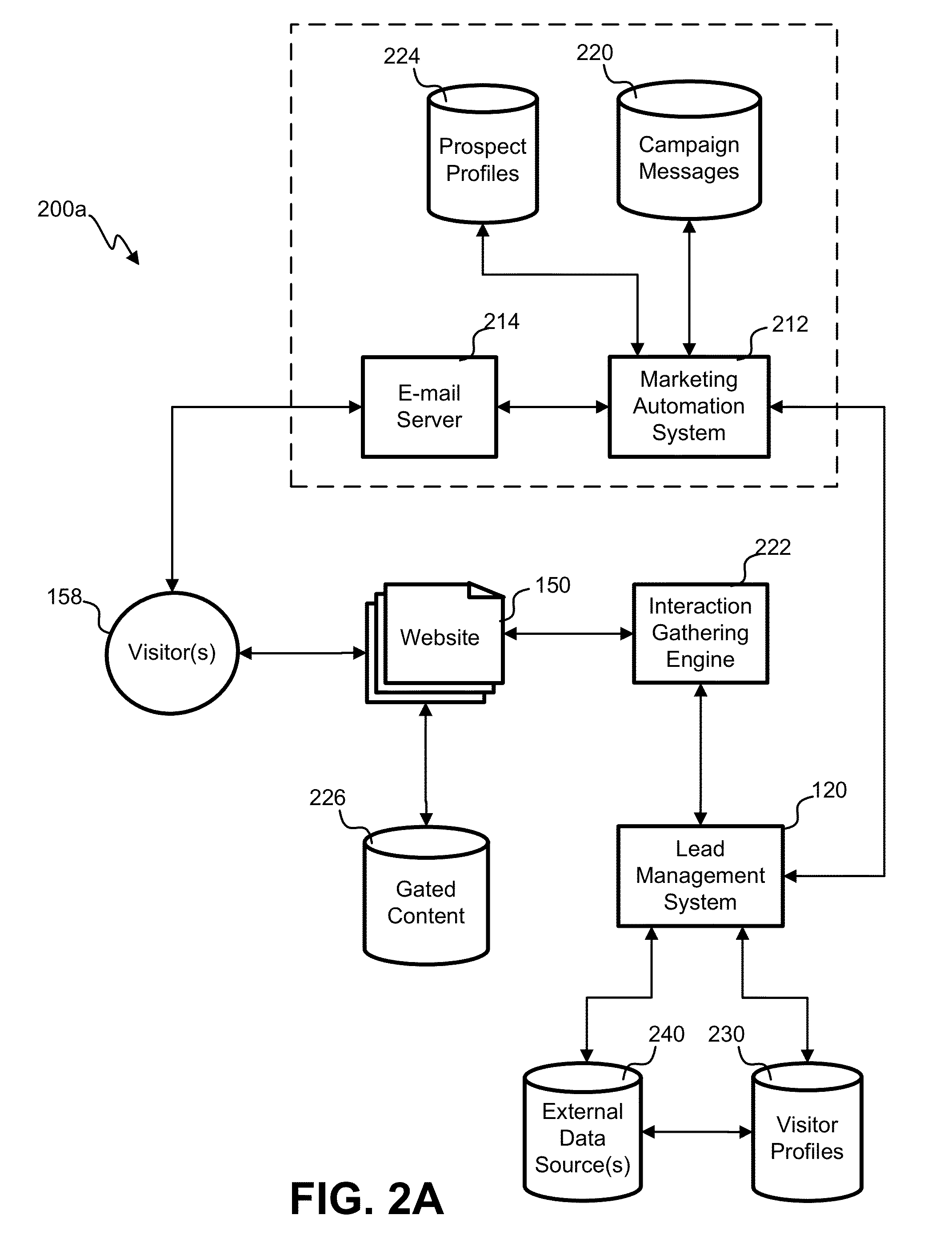 Augmenting progressive profile states with external data sources