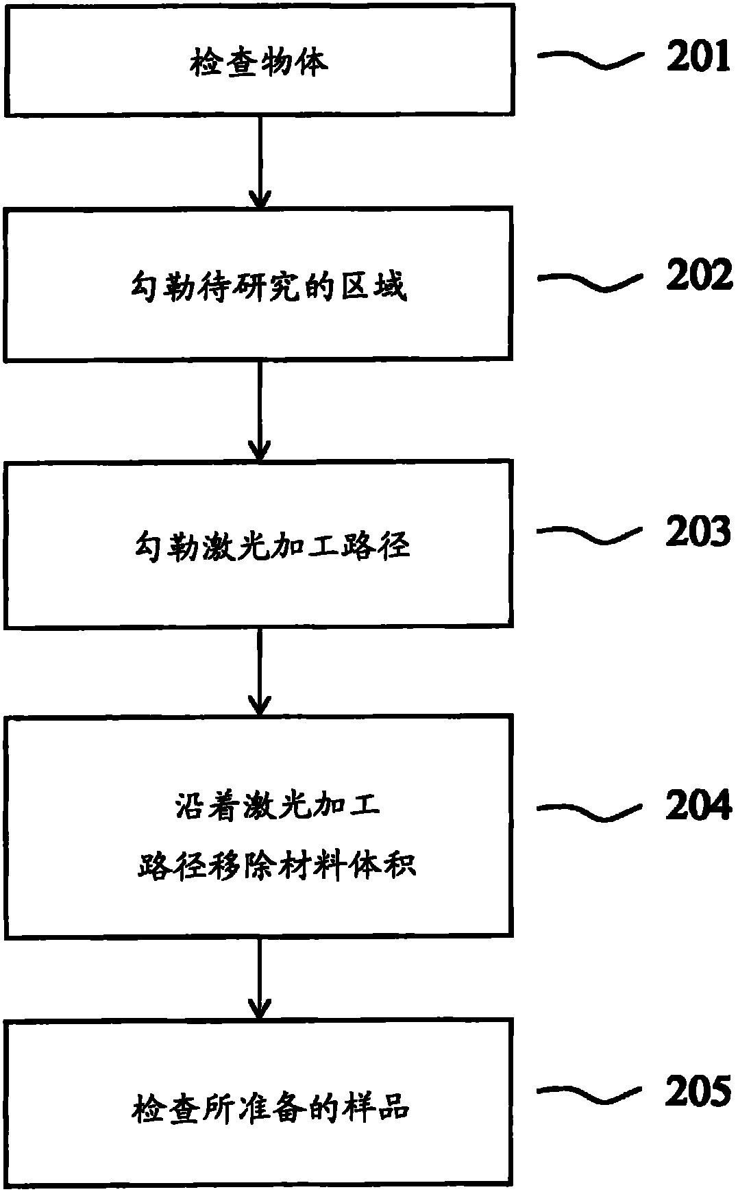 Method and devices for preparing microscopic samples with the aid of pulsed light