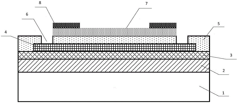 Gas sensor and preparation method thereof