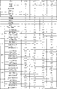 Preparation method of high temperature and high pressure resistant rubber sealing material