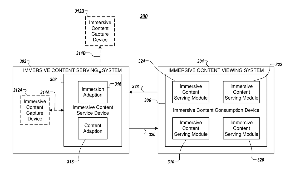 Method and apparatus for improved streaming of immersive content