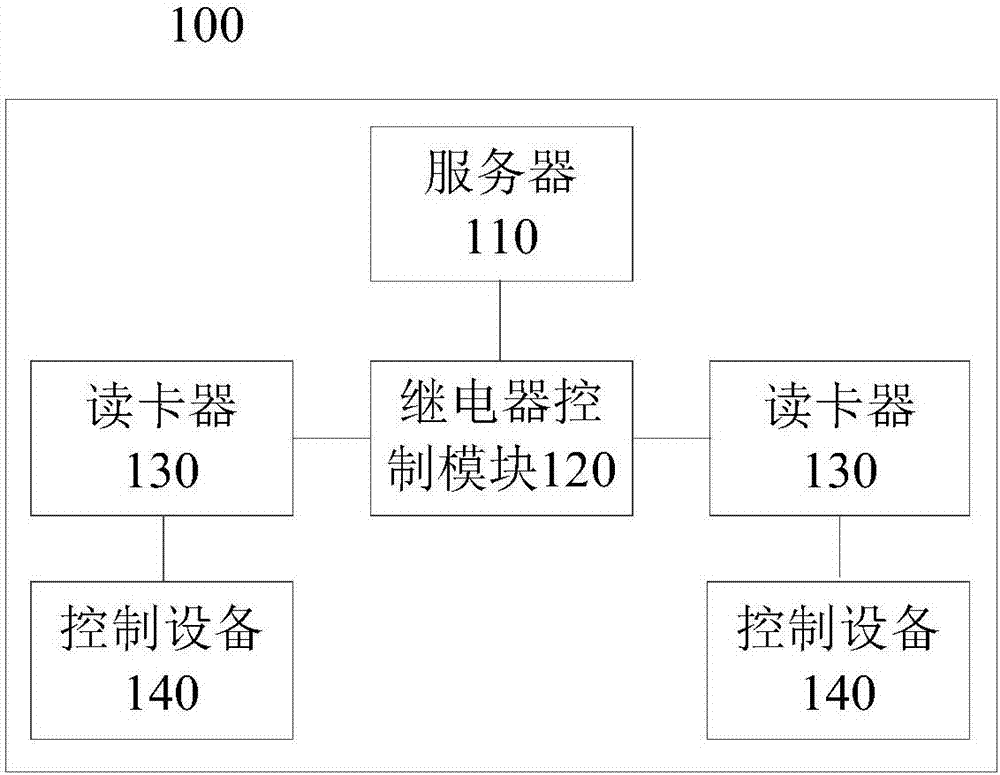 Intelligent security management system and control method thereof