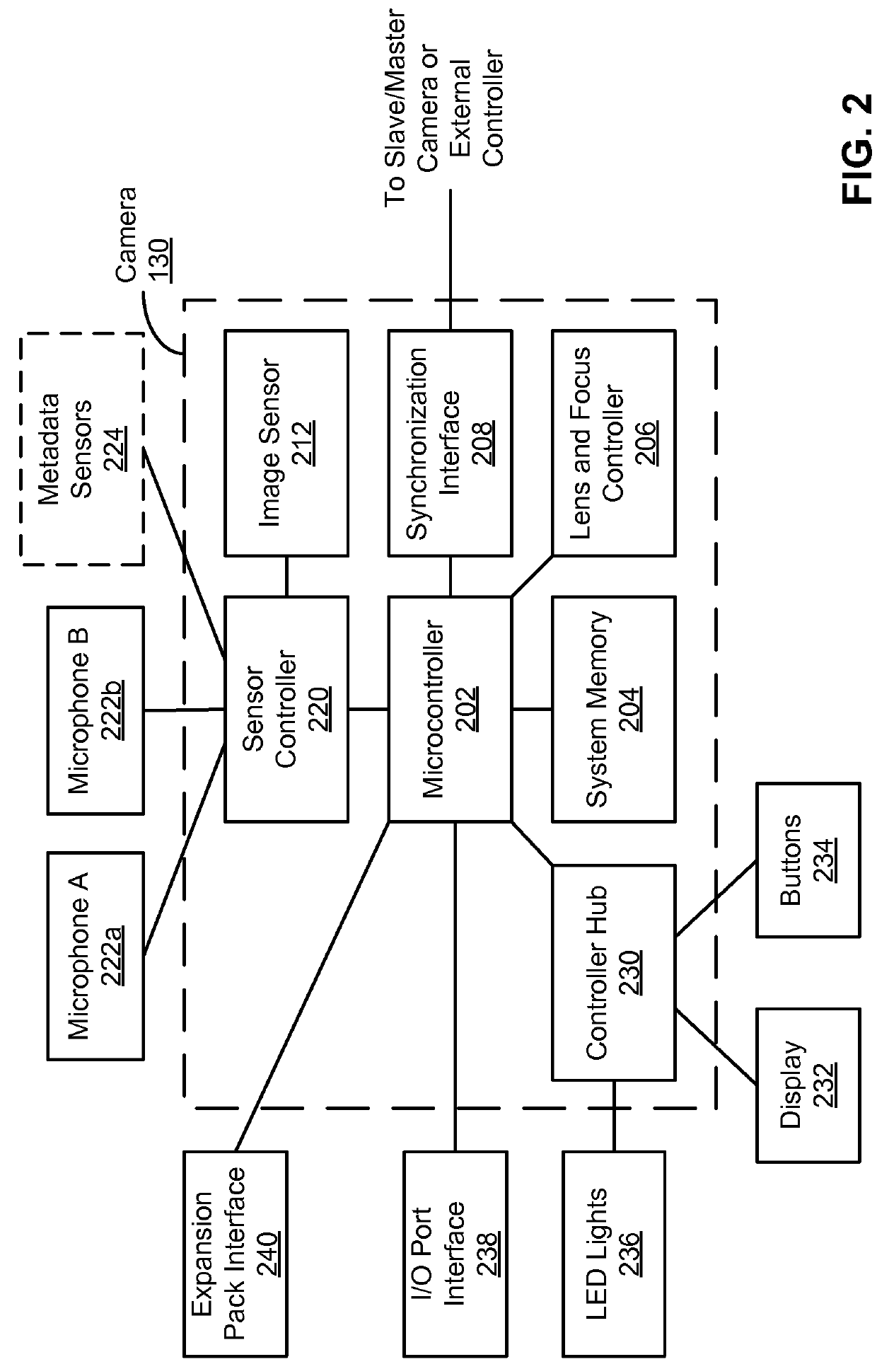 Scene and Activity Identification in Video Summary Generation Based on Motion Detected in a Video